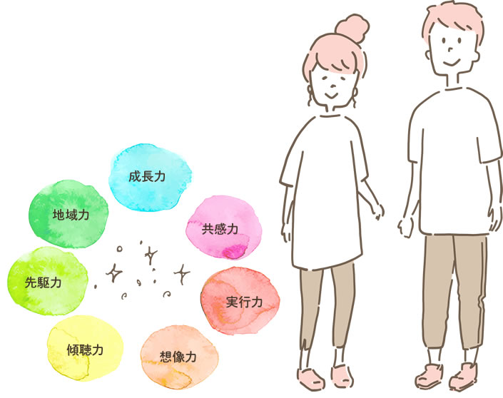 グループホーム姉小路