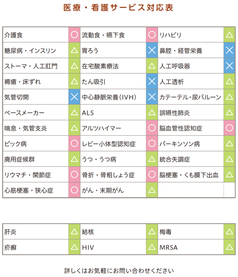 ヒューマンライフケア岩倉グループホーム