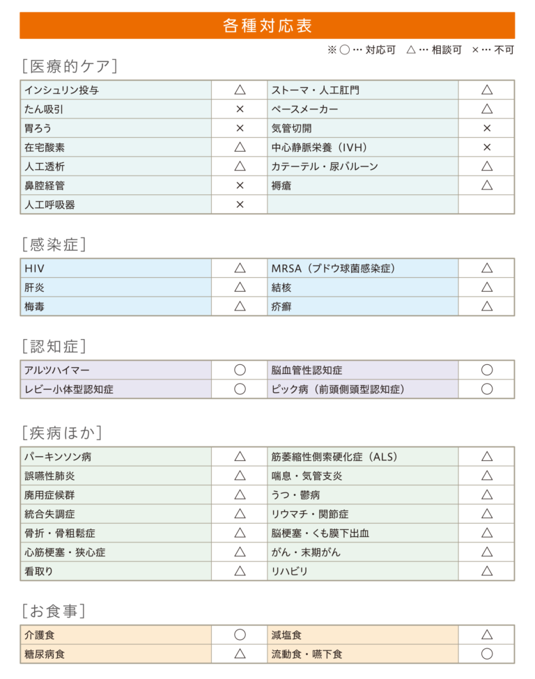 ヒューマンライフケア岩倉グループホーム