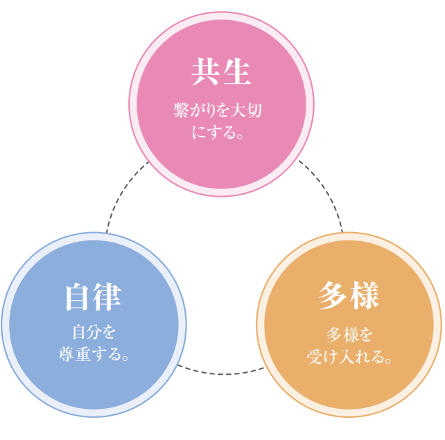 特別養護老人ホーム西山寮
