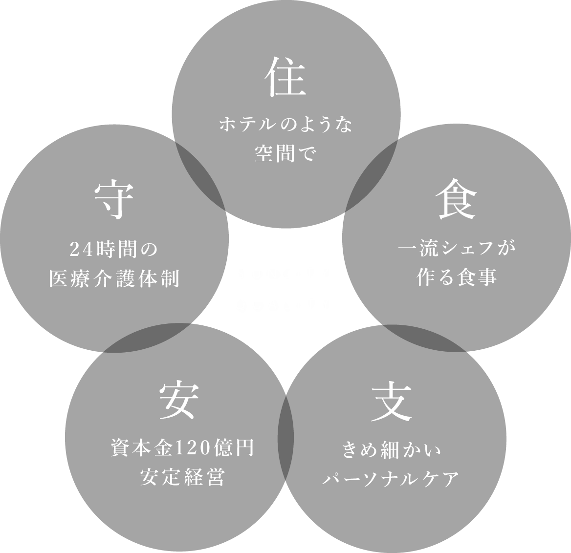 サンシティ町田