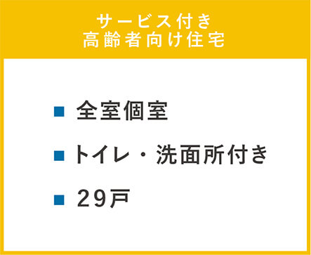 サービス付き高齢者向け住宅ココ・ガーデン