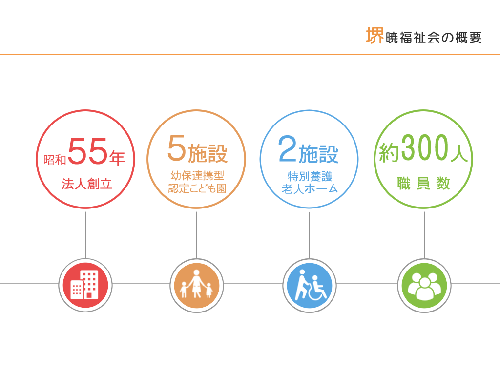 特別養護老人ホーム　遊づる