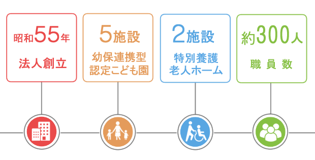 特別養護老人ホーム　遊づる