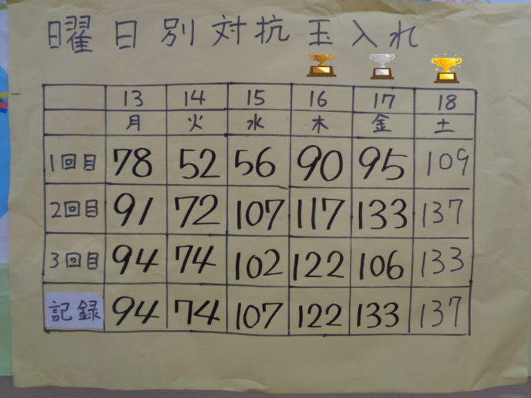 特別養護老人ホーム　セイワ松戸（従来型）