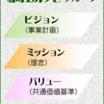 グループホームこまば｜目黒区大橋2-19-1駒場苑の介護付き有料老人ホームの写真
