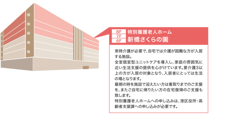 特別養護老人ホーム　新橋さくらの園