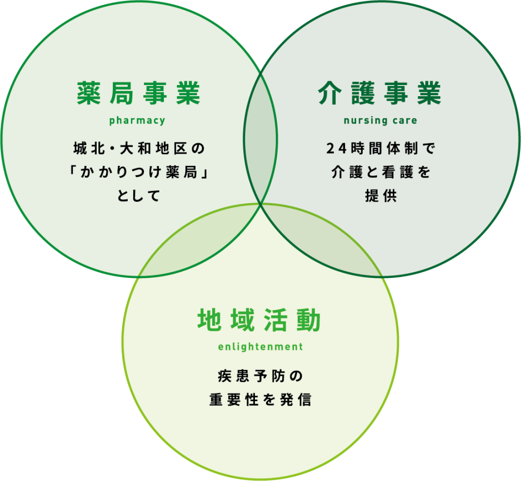 介護付有料老人ホームシニアライフ佐賀3号館