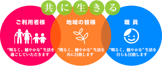 特別養護老人ホーム　スリーハートの丘
