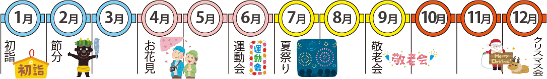 グループホーム前後