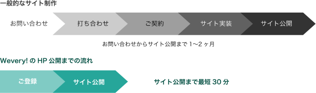 特別養護老人ホーム　楽寿園（ユニット型）