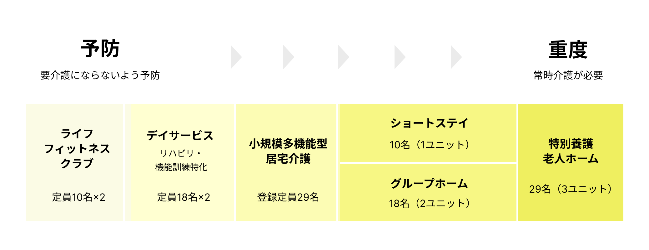 特別養護老人ホームなごみの郷