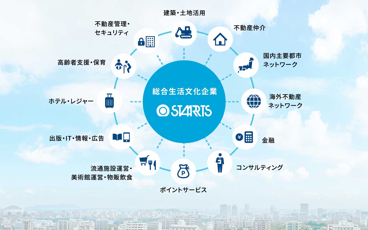 グループホームきらら南行徳