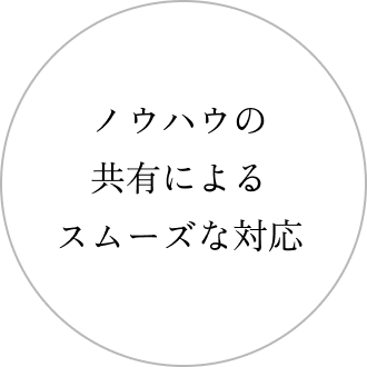 ホスピタルメント桜十字