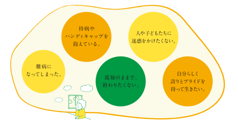 「手と手と手」