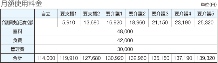 ルネッサンス音戸(混合型特定施設)