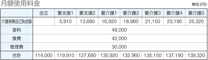 ルネッサンス音戸（混合型特定施設）