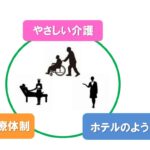ブロッサムやつしろⅢ｜八代市熊本県八代市郡築三番町81-2の介護型サービス付き高齢者向け住宅の写真