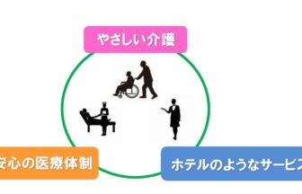 ブロッサムやつしろⅢ
