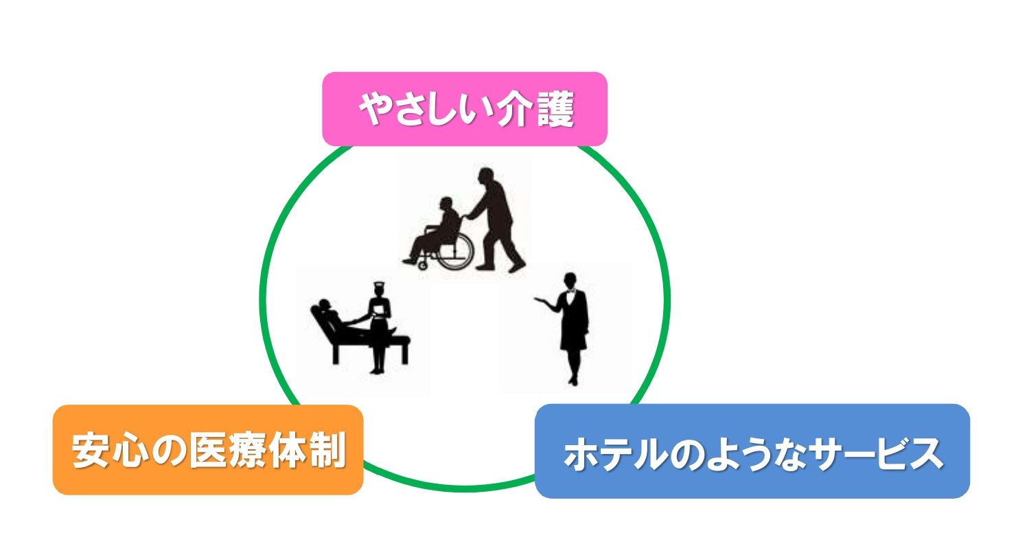 ブロッサムやつしろⅢ