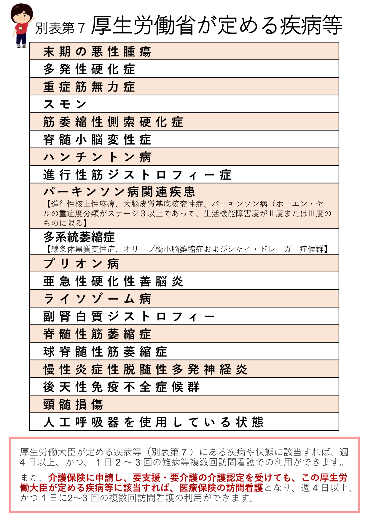 ブロッサムやつしろⅢ