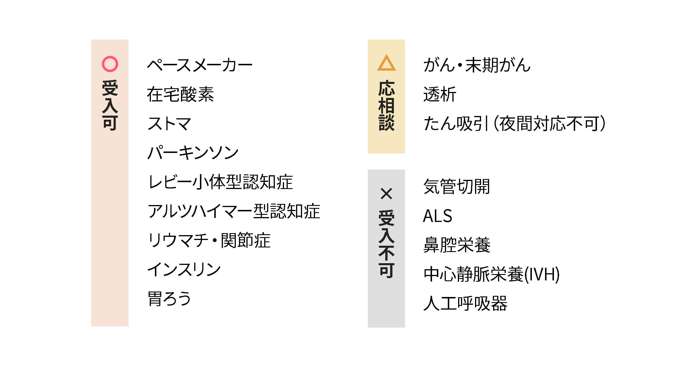 介護付き有料老人ホーム　行田フラッグ