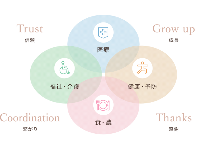 介護付き有料老人ホーム　和らく