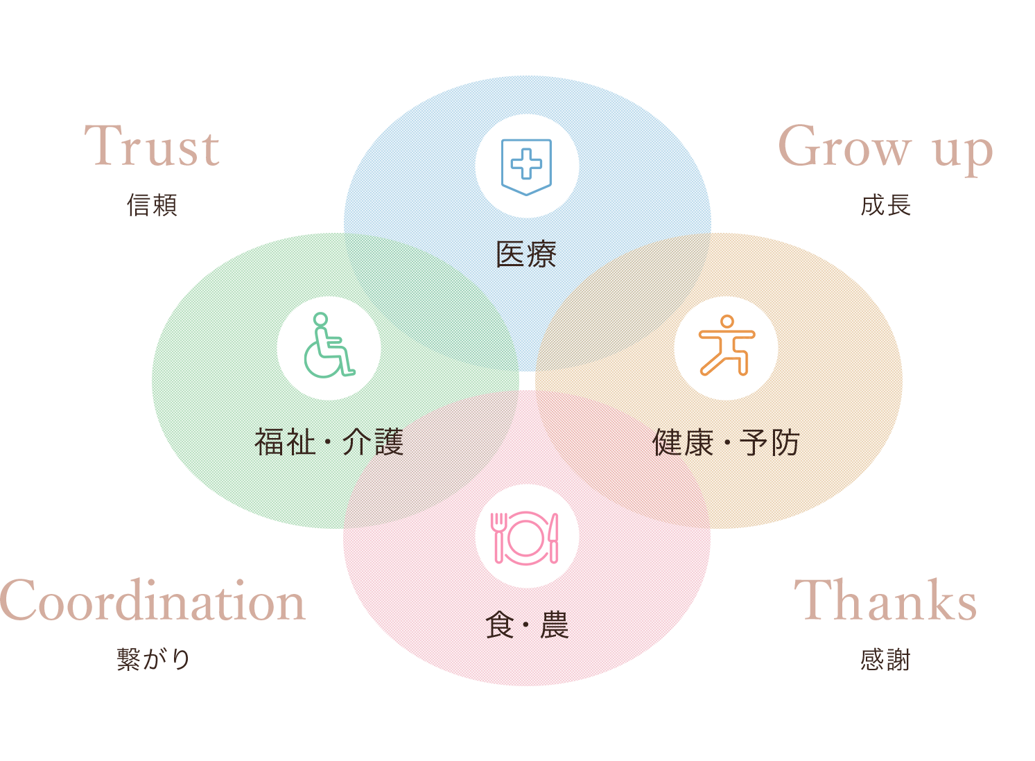 介護付き有料老人ホーム　和らく