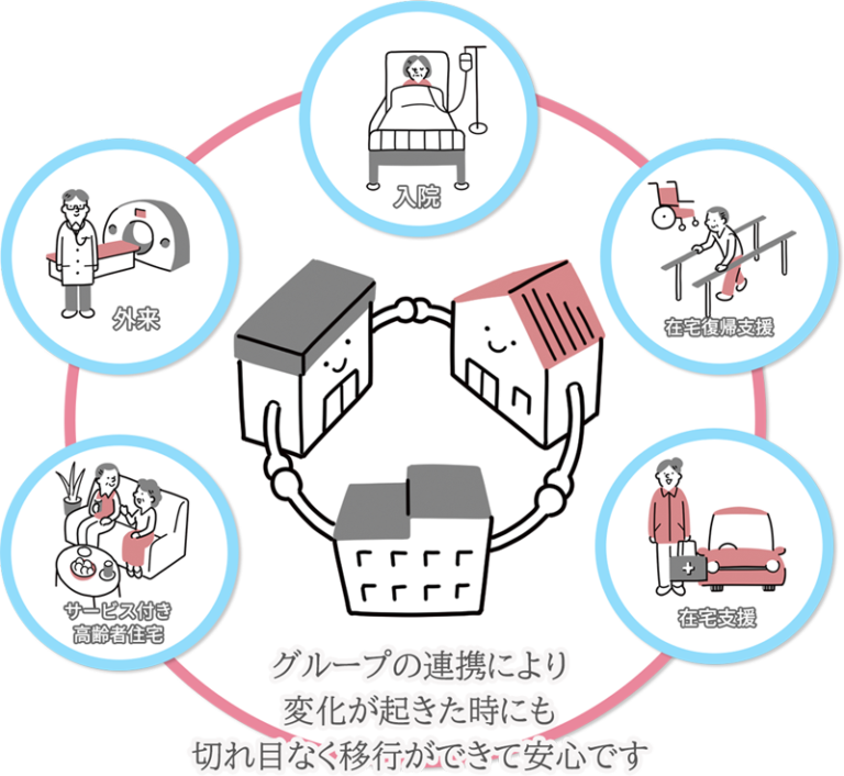 サービス付き高齢者向け住宅　迦葉