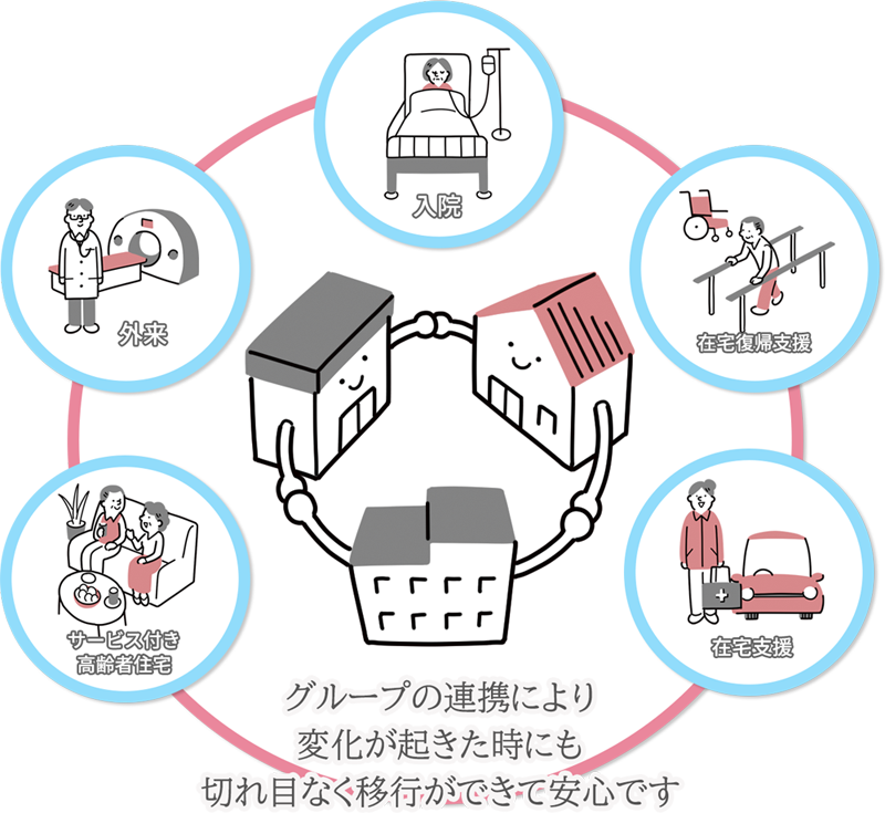 サービス付き高齢者向け住宅　迦葉