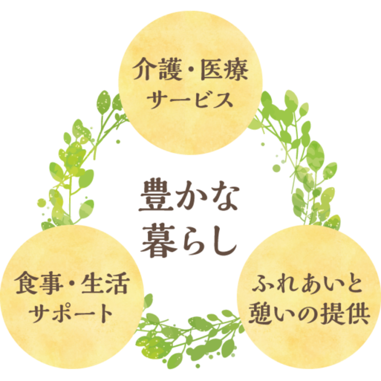 介護付有料老人ホーム ロングライフあいこう燕