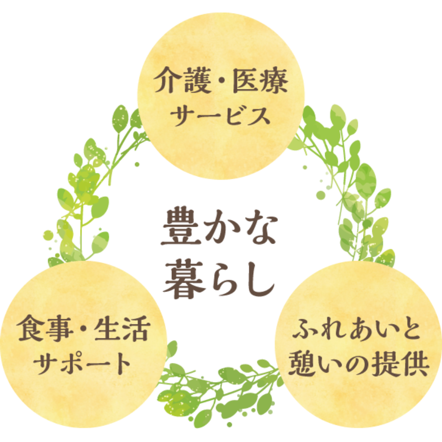 介護付有料老人ホーム　ロングライフあいこう燕