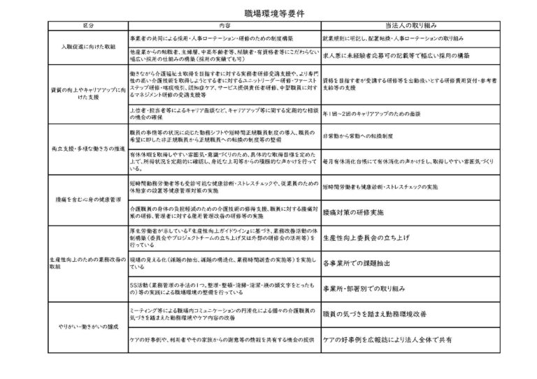 シルバーハウス西予