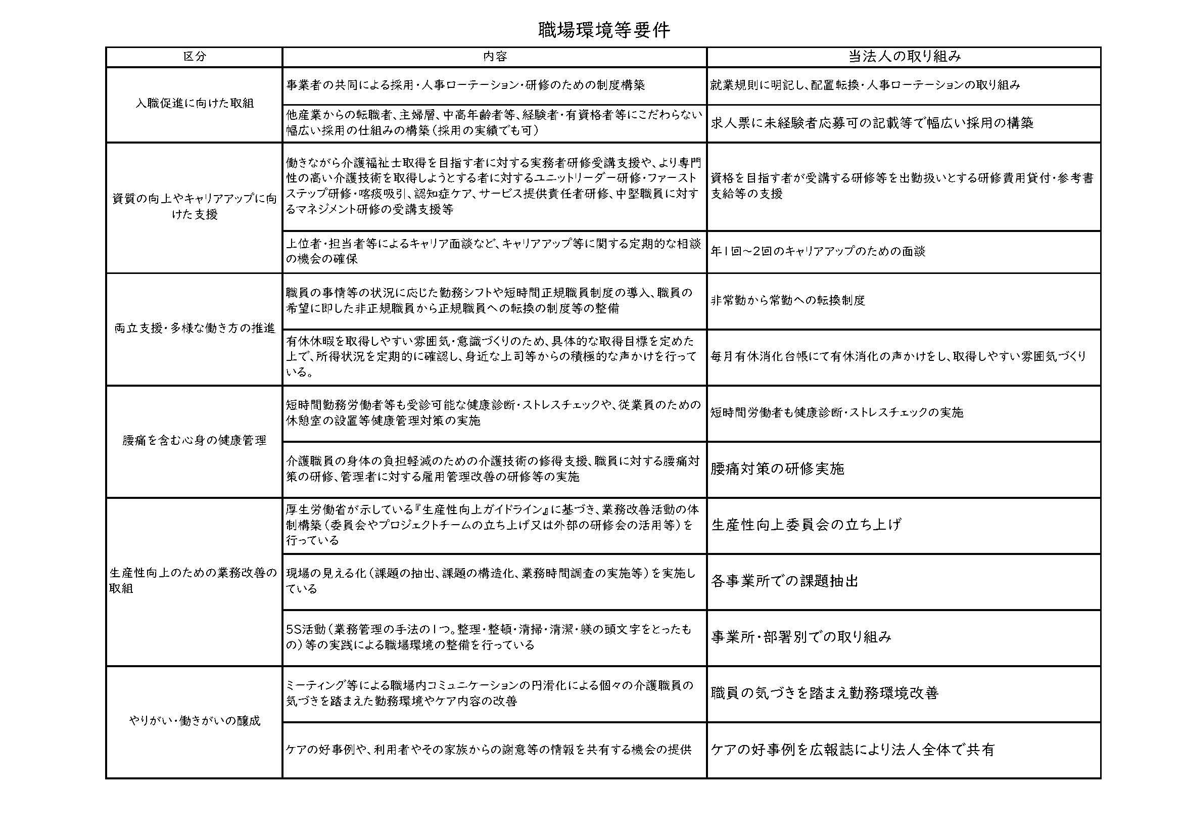 シルバーハウス西予