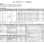 憩いの里　名張ケアホーム｜名張市三重県名張市桜ヶ丘3110-1の介護型サービス付き高齢者向け住宅の写真