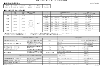 憩いの里　名張ケアホーム