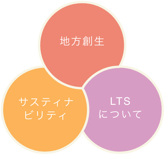 憩いの里　伊賀ケアホーム
