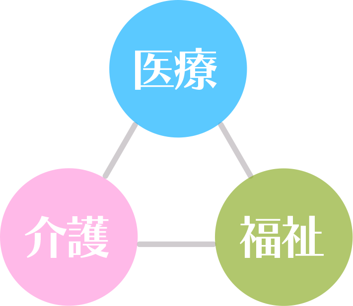 有料老人ホーム　ナーシングヴィラ　ハートフル鴨川