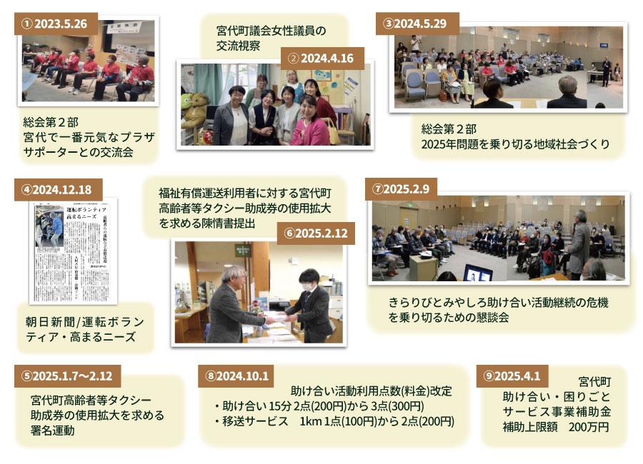 グループホーム喜楽里