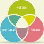 特別養護老人ホーム　夕凪の里｜宮津市宮津市字波路小字新町２４３３番地の介護付き有料老人ホームの写真