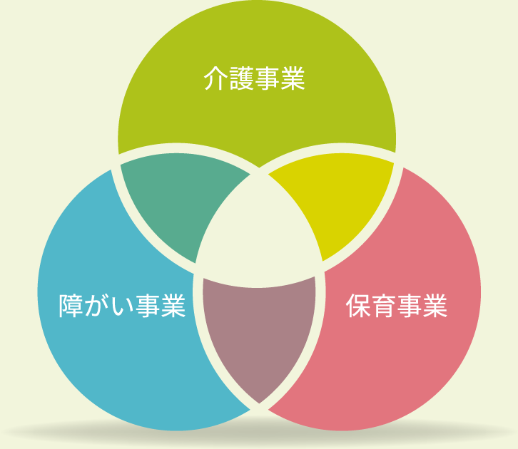 特別養護老人ホーム　夕凪の里