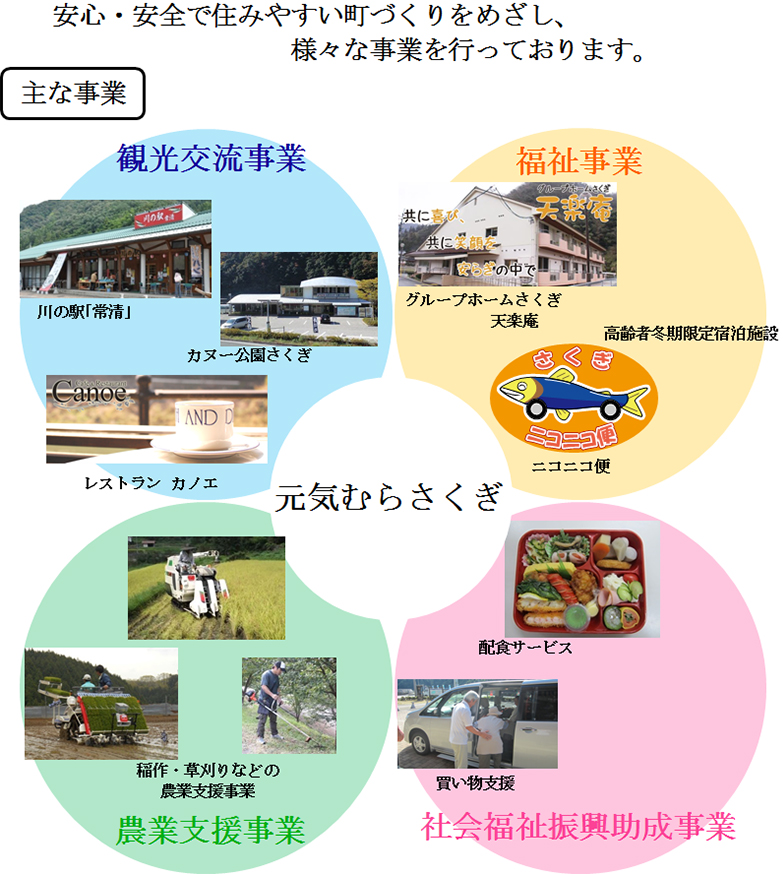 グループホームさくぎ