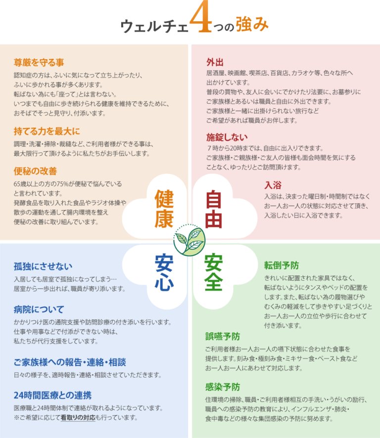 うぇるケアホームふたば