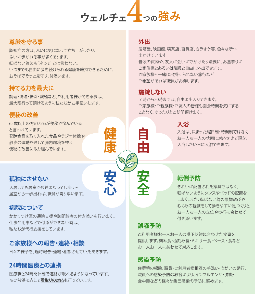 うぇるケアホームふたば
