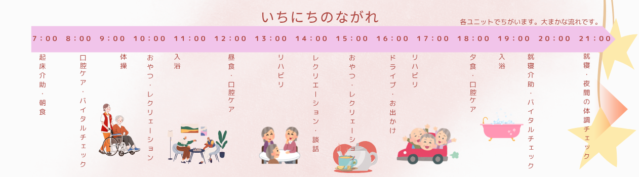グループホーム桜楽