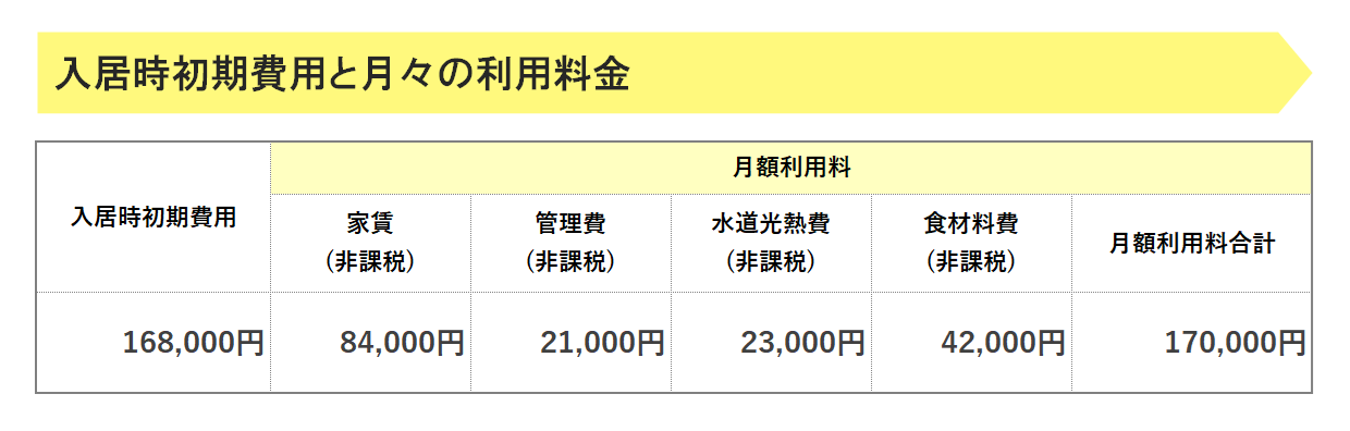 ミモザ上石神井