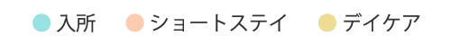 グループホーム ふるさとの家