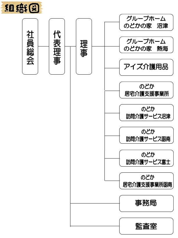 グループホーム　のどかの家　沼津