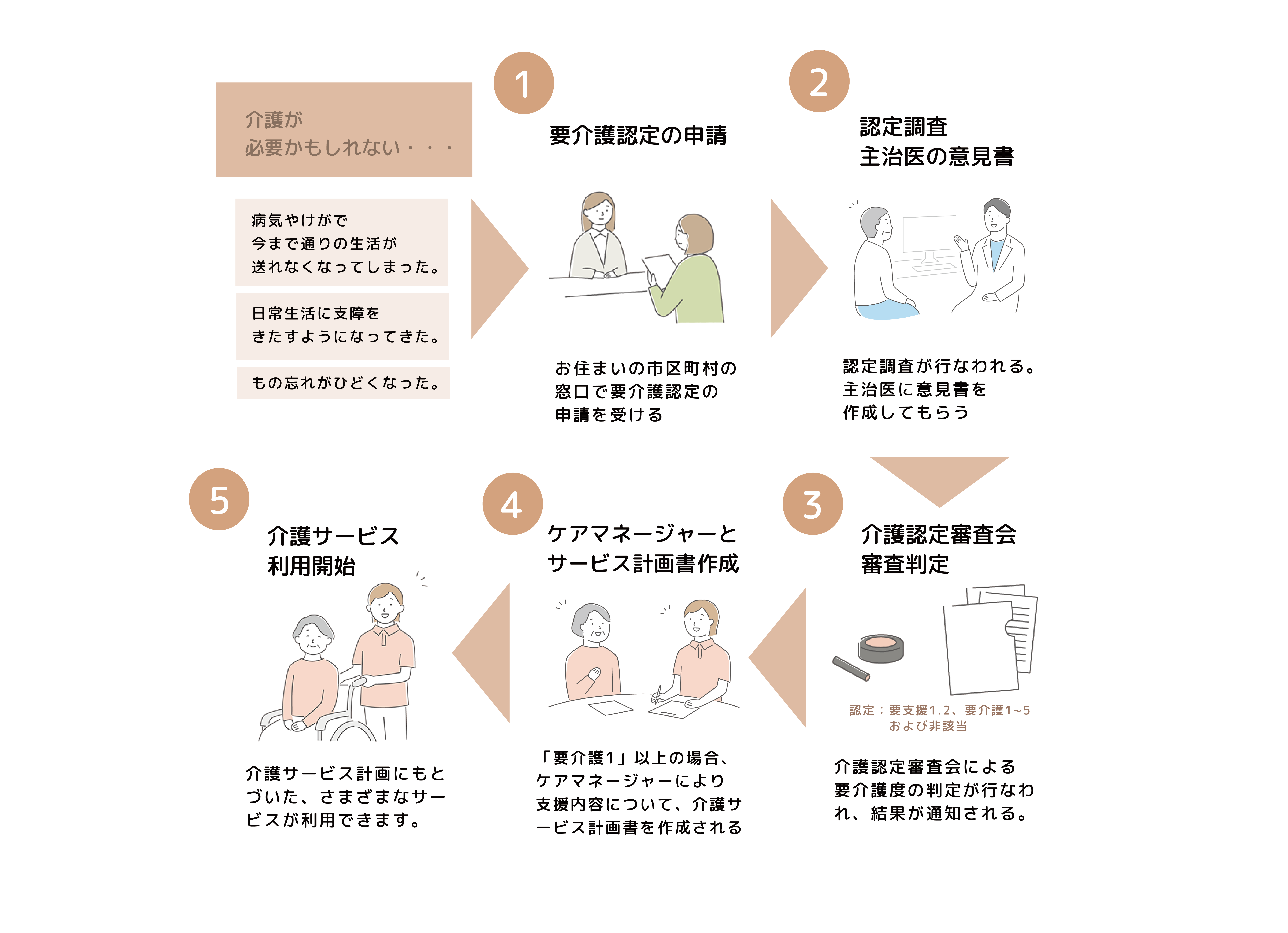 グループホーム「へいあん鴨宮」