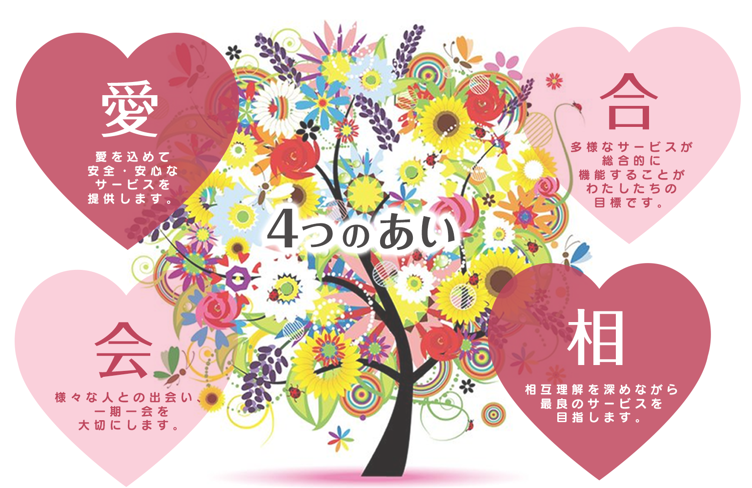 特別養護老人ホームあいの花